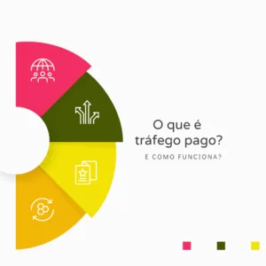 O que é trafego pago